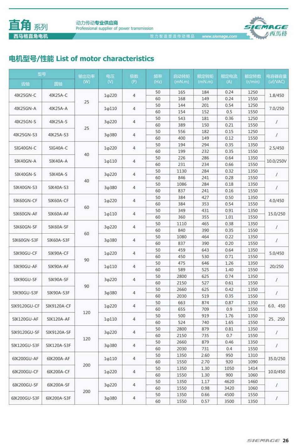 西馬格直角馬達 西馬格直角馬達