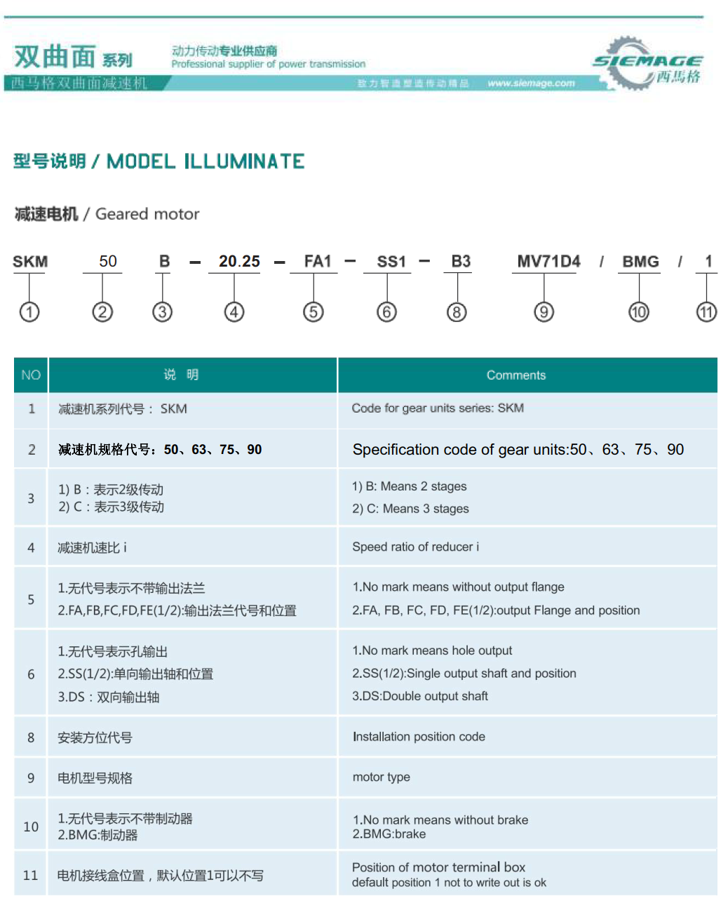 西馬格雙曲面減速機(jī)型號(hào)說(shuō)明